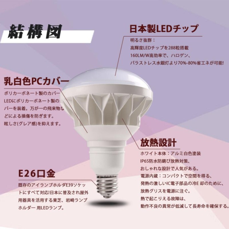 色: 昼白色】Explux 高輝度LEDハイビーム電球 200W形相当 250 - その他