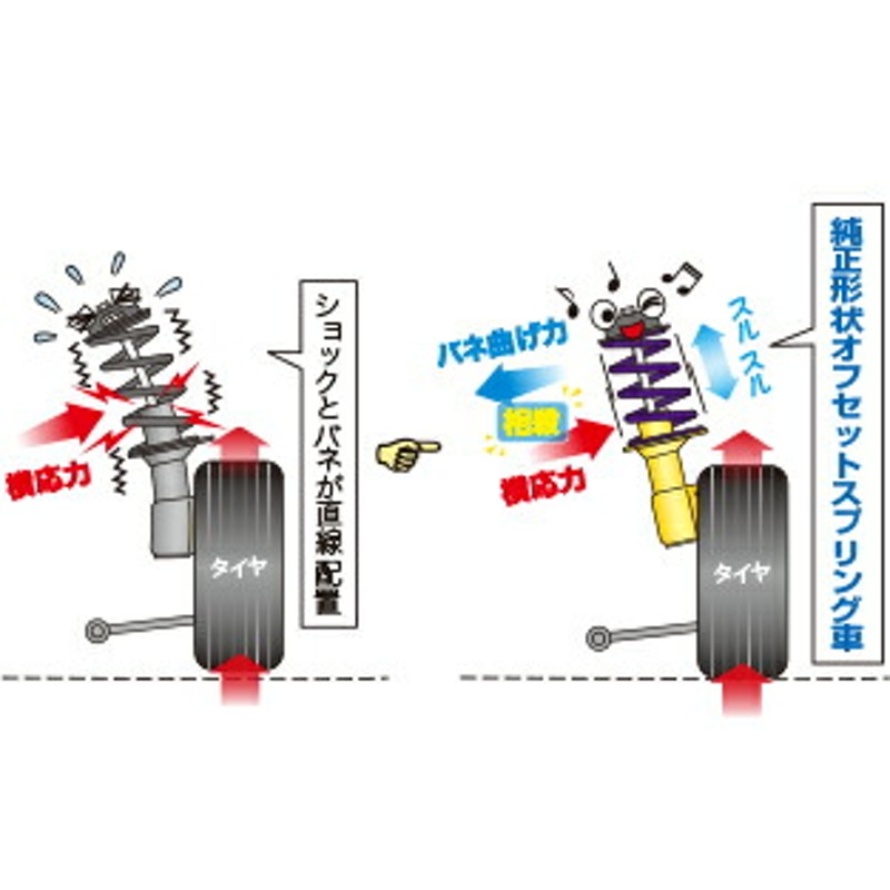 カヤバ Lキットプラス ショック アクセラスポーツ BM2FS LKIT1-BM2FS