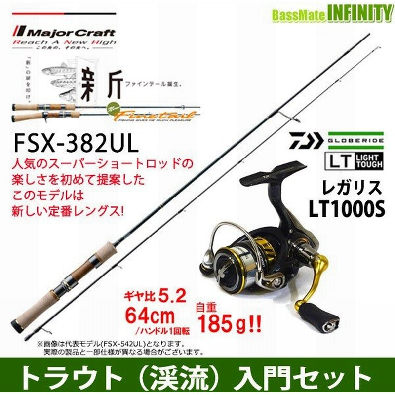 安価 ワタナベ Fsg B422ul アブガルシア グラスロッド ストリーム ファインテール トラウト 渓流 入門セット メジャークラフト ロキサーニ まとめ送料割 左ハンドル Bf8 L ロッド 竿 Williamsav Com