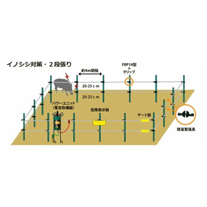 電気柵 楽ちん100mセット （電柵2段張り） テスター付き