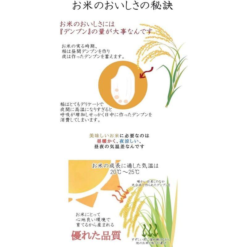 無洗米福島県産ミルキクイーン 5kg×２袋 令和４年産会津CROPSグラントマト