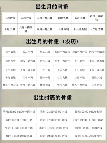 {可打統編 保固一年}《八字速查表》 龔名山 著經典傳統文化 圖解干支密碼生辰五行入門預測格局周易分析書籍