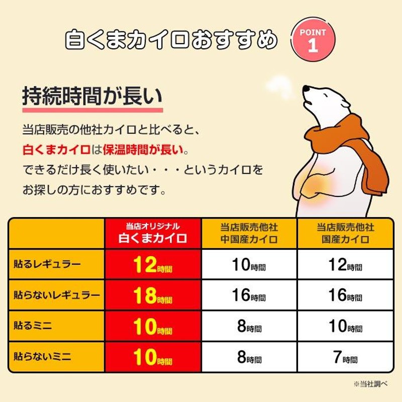 即納 白くまカイロ 貼らない レギュラー 480個セット(10個入×48袋、2c