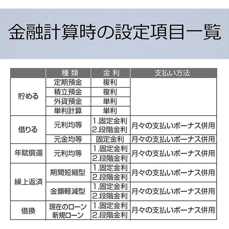 キヤノン 12桁金融電卓 FN-600 借りる計算、貯める計算に便利