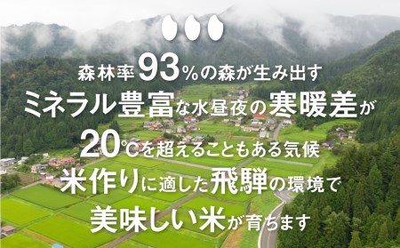 令和5年産　金賞受賞農家が贈る コシヒカリ　5kg