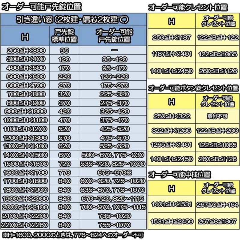 YKKap 引き違い窓 内窓 プラマードU 2枚建 Low-E複層ガラス 透明3mm+