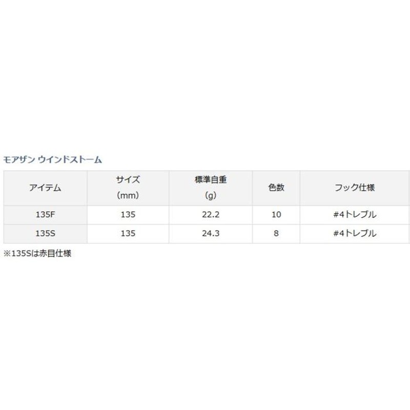 シーバス ルアー ダイワ モアザン ウインドストーム 135F 不夜城 / メール便可 / 釣具 | LINEブランドカタログ