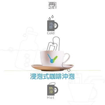再再之在｜浸泡式咖啡包 冷萃/熱飲皆可 浸泡咖啡包 隨身咖啡包 茶包式咖啡