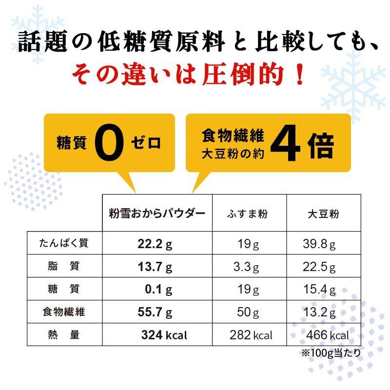 おからパウダー 糖質ゼロ 国産 粉雪おからパウダー 500g 超微粉 国内製造品 グルテンフリー