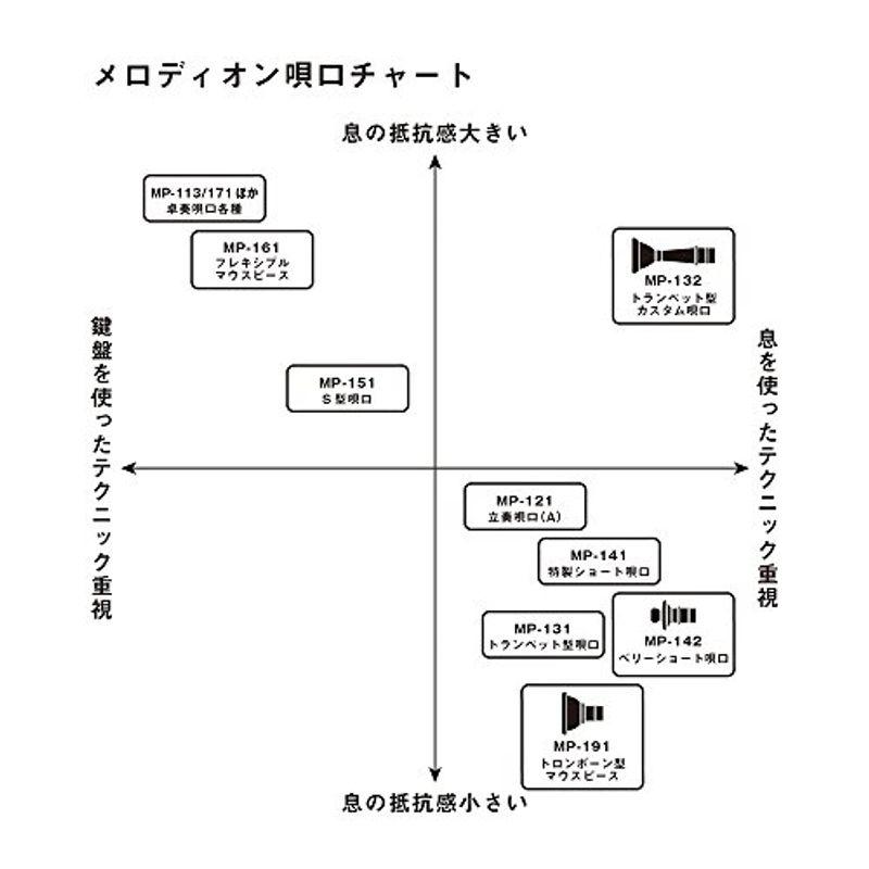 SUZUKI スズキ 鍵盤ハーモニカ メロディオン L字ジョイントロングマウスピース MP-171