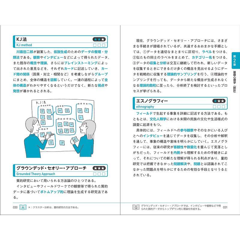 心理学キーワード キーパーソン事典