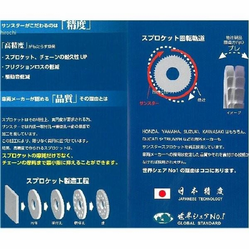SUNSTAR スプロケット JS-102-46 46T スチール製 Webike | SUNSTAR サンスター リアスプロケット スチール ACROSS