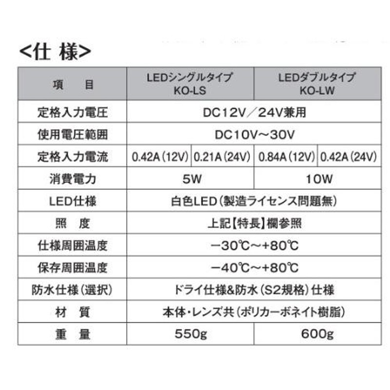 衝撃の明るさ！！】ＬＥＤ庫内灯〈完全防水型〉 取り付け簡単