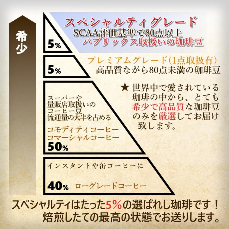 最高級グレード スペシャルティコーヒー豆 産地特選 3ヵ国計 300ｇ (各