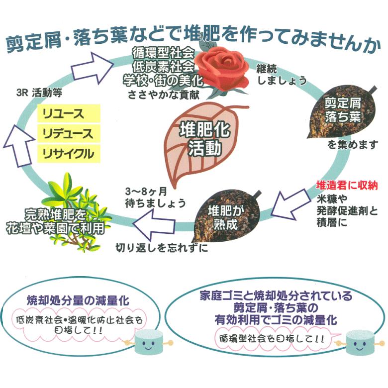 （法人配送限定） 大和技研工業 堆肥枠 プラスチック製 堆造君 角Pro Mサイズ （黒）