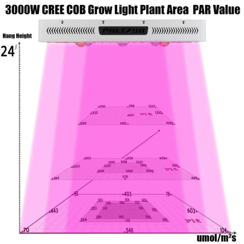 植物育成LEDライト 1000w 栽培 多肉植物 ランプ パネル 開花 - 造園用