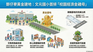 文元國小首排．校園經濟金雞母｜台南市北區北元段​