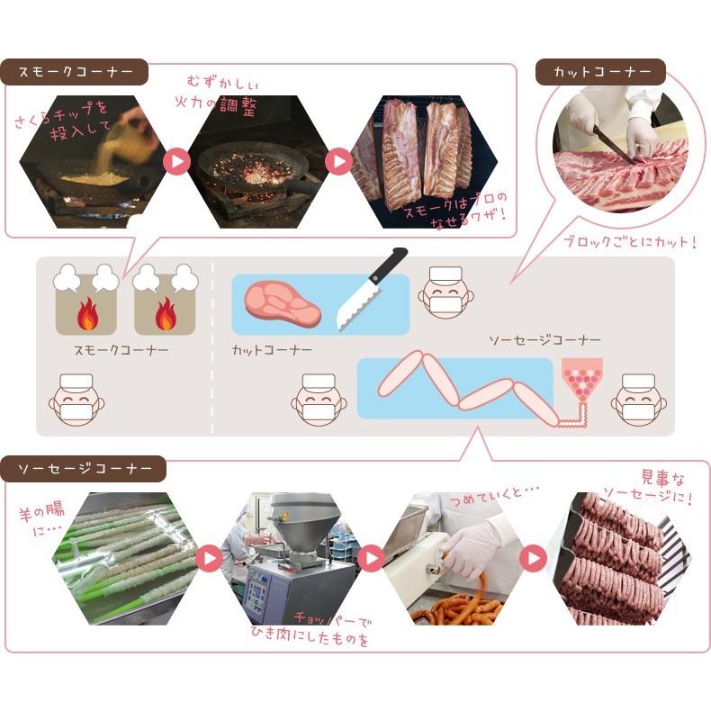 ハム工房都路 福島県 手作りハム工房のギフトセット。本場ドイツに認められた味を・・・手作りハム工房 特選ギフトセット３Ｄ