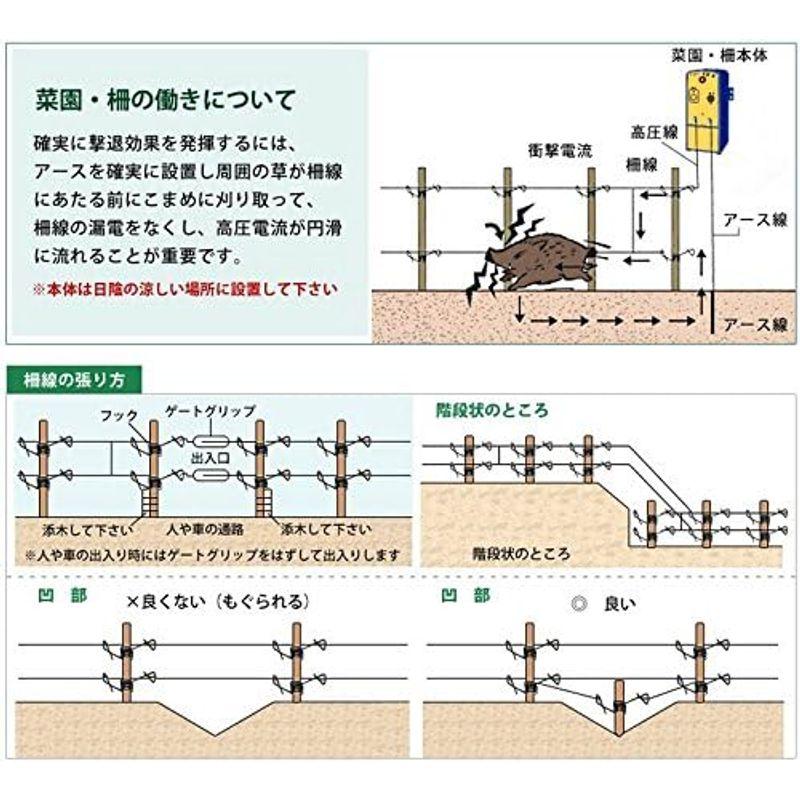 アポロ 電気柵 アポロエリア 本体のみ SP-2013