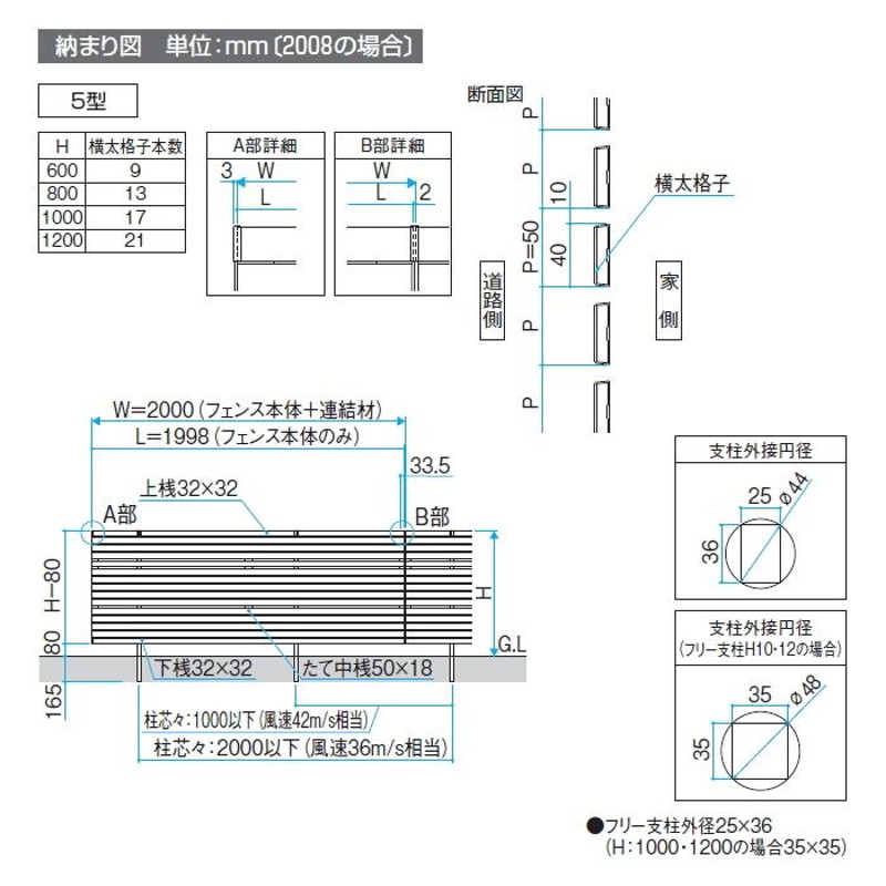 国内外の人気！ <br>アルミフェンス 囲い <br>形材フェンス ニュービラ