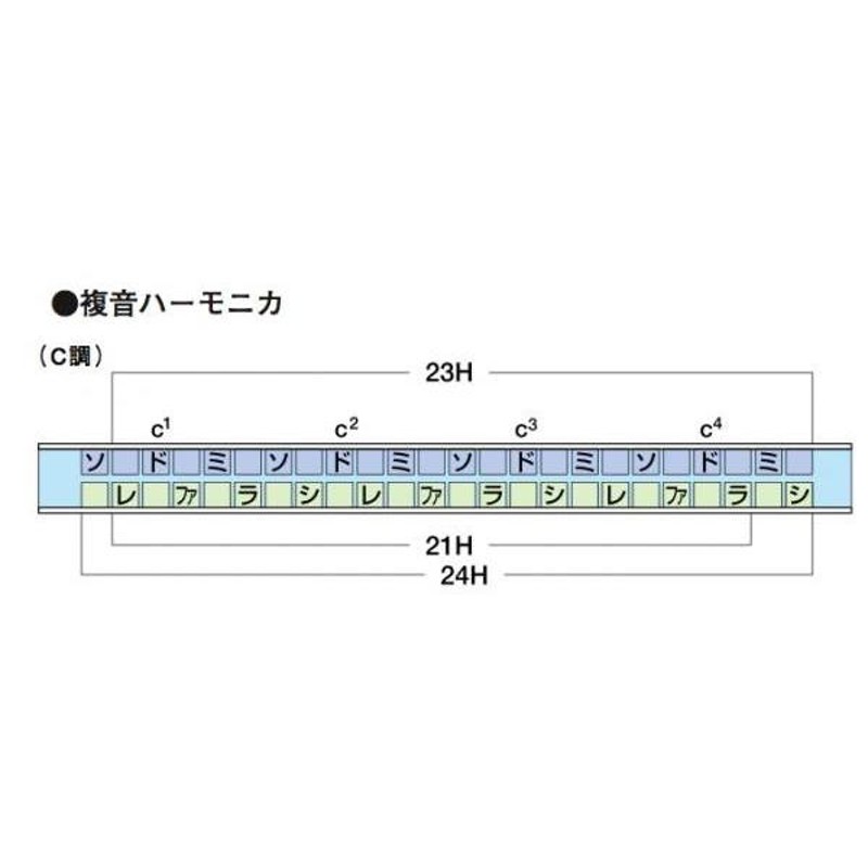 HOHNER(ホーナー) オーシャンスター 日本配列 24穴 複音ハーモニカ