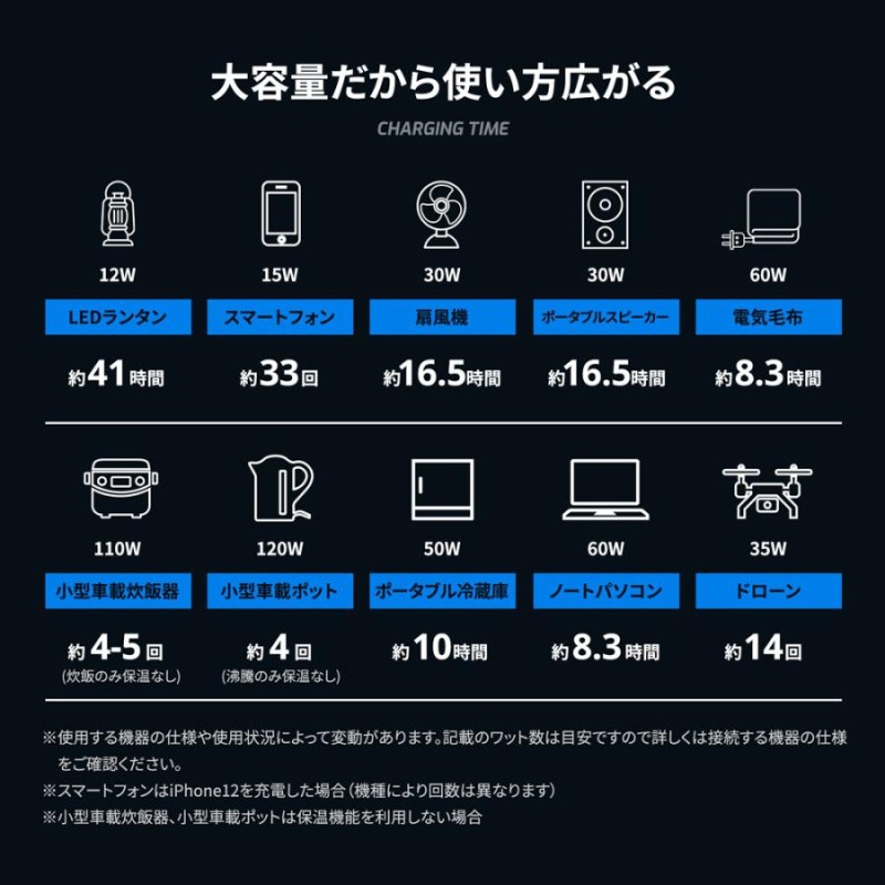 ポータブル電源 622Wh/172800mAh PSE認証済 - その他