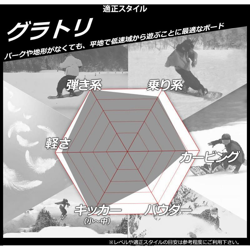 公式】FANATIC (ファナティック) BT 23-24 - | Fanatic SPORTS-W
