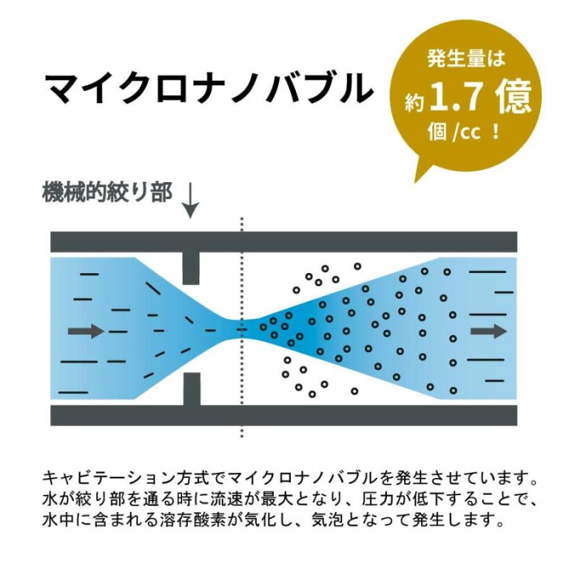 バブリージョワー メーカー限定 切替あり ナノバブル 塩素除去 浄水 除