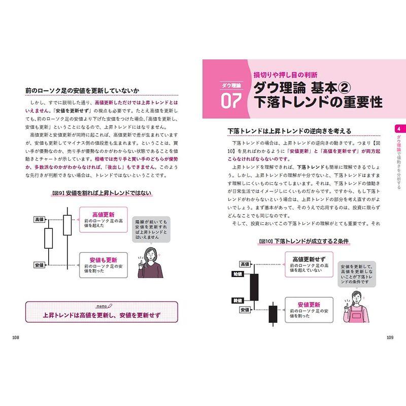 誰でも学べば一生役立つ投資の基本技術