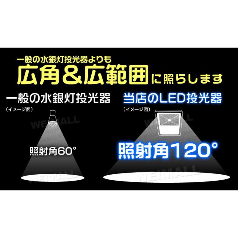 LED投光器 20W 200W相当 防水 LEDライト 薄型LED 作業灯 防犯灯 ワーク