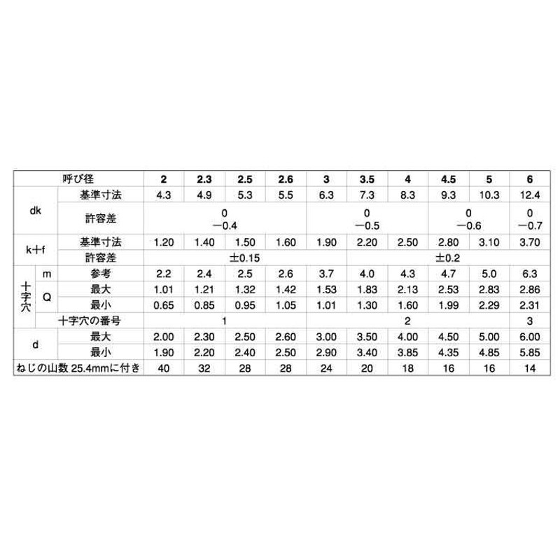 ＋）Ｂ０バインド【2000個】ステン(+)B0バインド 3 X 6 ステンレス(303