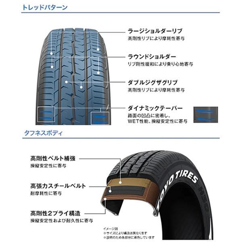 225/50R18 サマータイヤホイールセット フォレスター etc (TOYO H30 u0026 RMPRacing R25 5穴 100) |  LINEショッピング