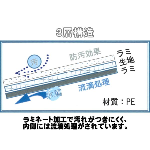 高遮熱流滴性ラミクロスシート　ダイオタープクロス　厚さ約0.22mm　幅180cm　ご希望の長さを個数で入力してください