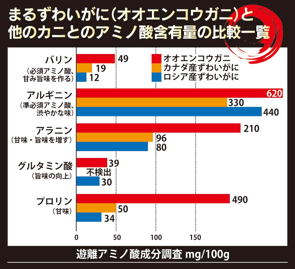 かに カニ 蟹 まるずわいがに（オオエンコウガニ） 肩付脚 総重量2.5kg 正味重量2kg  訳あり 丸ズワイガニ ボイル 脚 足 ギフト 御歳暮