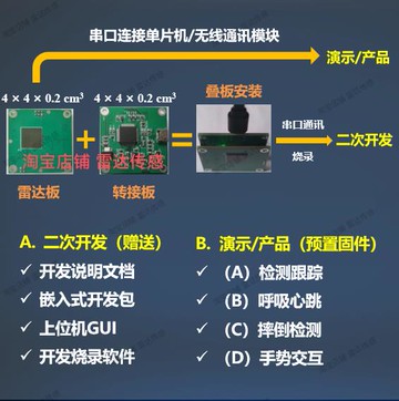 【台灣公司 可打統編】毫米波成像雷達4T4R加特蘭雷達芯片60G 支持二次開發1024點4D點云