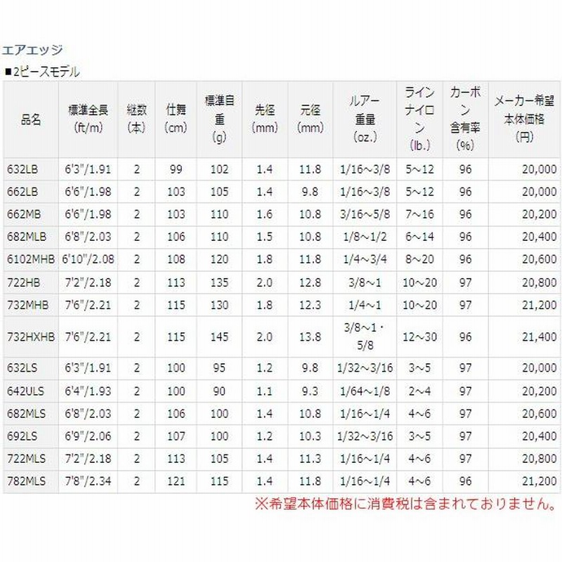 磯竿 磯 | 製品カテゴリー | (株)宇崎日新（NISSIN）| 磯・船・渓流
