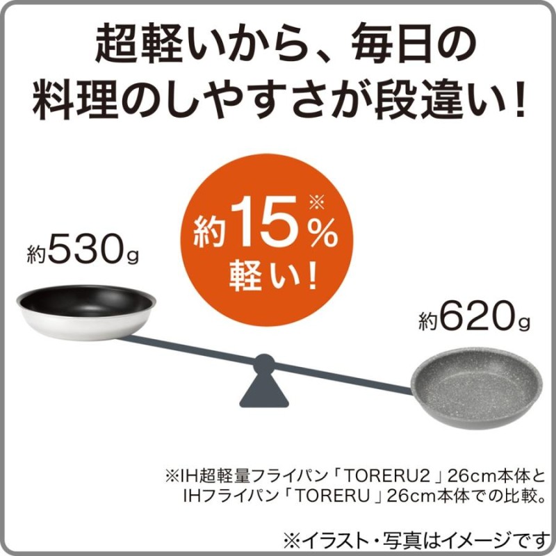 IH 取っ手が取れる 軽くて扱いやすい 超軽量フライパン(28cm TORERU2