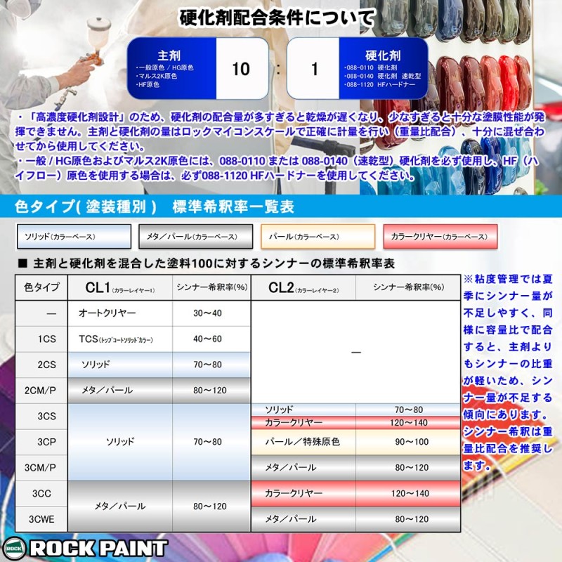 ご予約品】 ロックペイント プロタッチ 調色 ポルシェ 1A9 ZANZIBAR RED P 3kg 希釈済