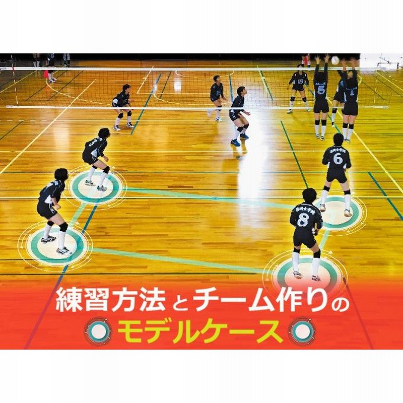 ☆大人気商品☆ こんなプレーをしてしまう選手にはこの練習法を バレー 