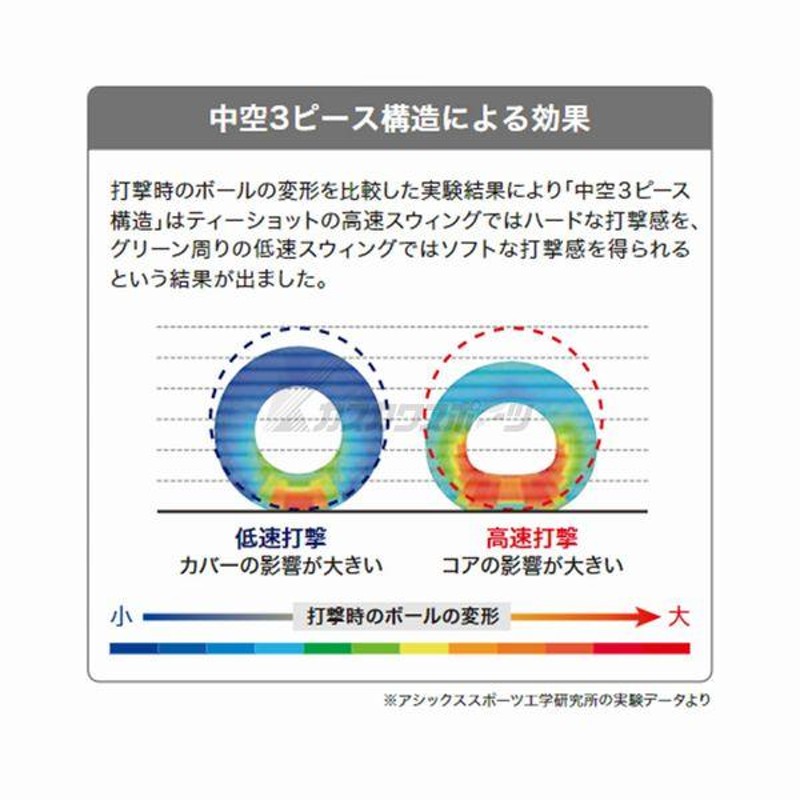 2023年NEWモデル アシックス ASICS パークゴルフボール PGハイパワー 