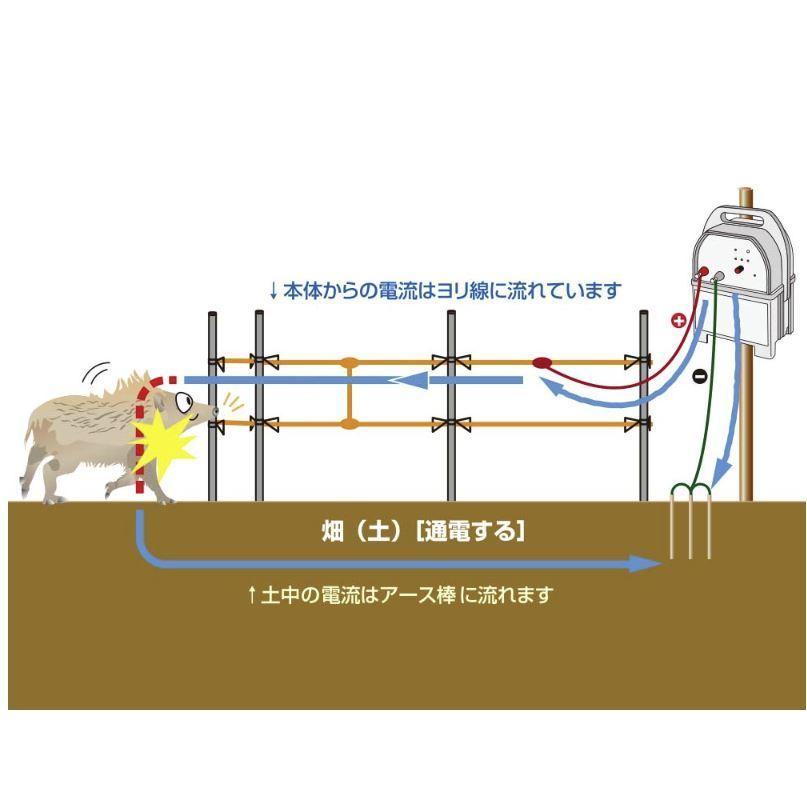 アポロ 電気柵本体 AP-2011-SR 鳥獣被害対策　猪 イノシシ いのしし シカ しか サル 防獣対策   猪対策 防獣 獣害対策 エリアシステム