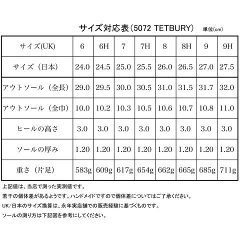 クロケット＆ジョーンズ チャッカーブーツ テットベリー 5072 ブラック