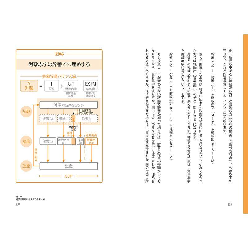 億万長者への道は経済学に書いてある