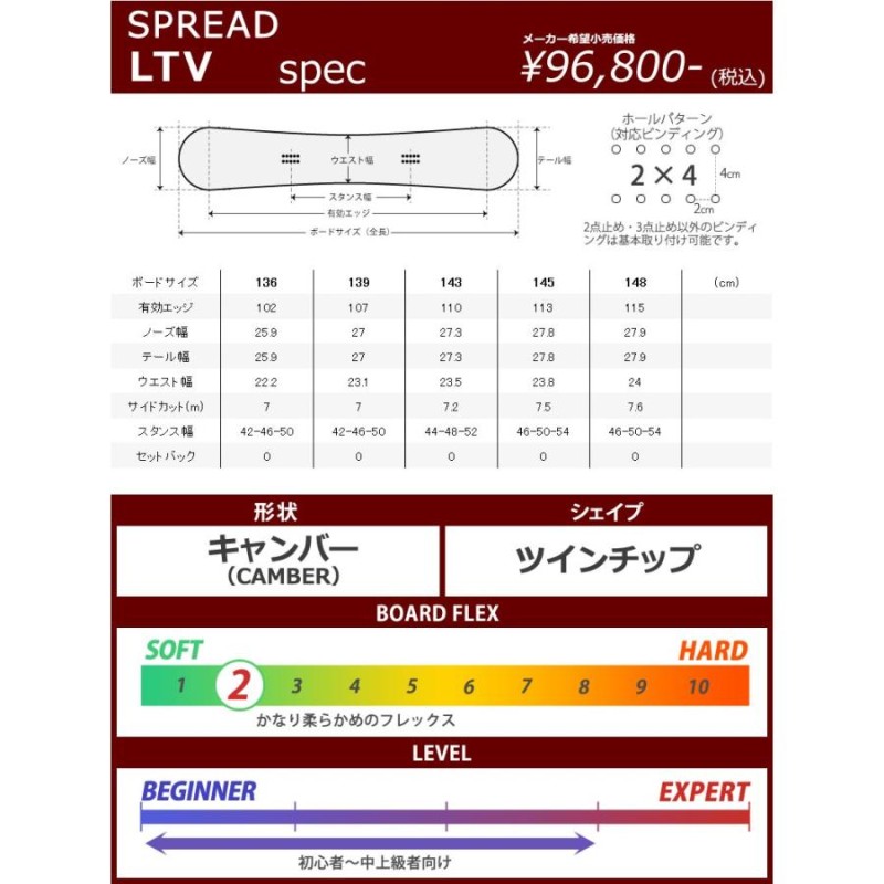 22-23 SPREAD/スプレッド LTV B品 レディース スノーボード アウトレット グラトリ 板 2023 | LINEブランドカタログ