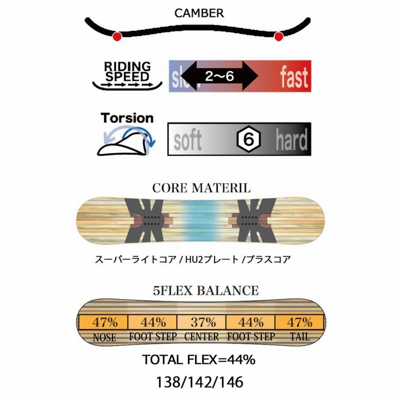 美品！ RICE28 RT9 ライス いぐっちゃん スノーボード 24/25 Amazon | 24-25 RICE28 / ライス28 RT6 メンズ レディース