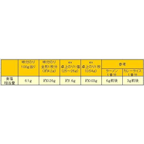 大野海苔　味付卓上　10 本