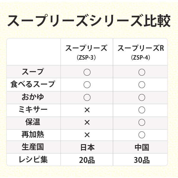 8％OFFクーポン 野菜スープメーカー スープリーズR〔ZSP-4〕 ゼンケン 直送につき代引・同梱不可