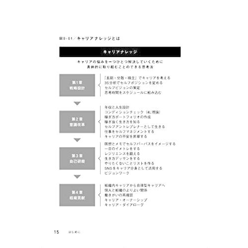 今すぐ転職を考えていない人のための キャリア戦略