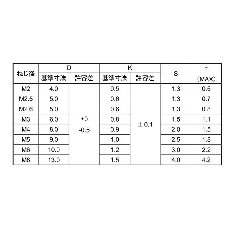 六角穴付 スリムヘッド小ねじ【1000個】(6アナ)スリムヘッドコネジ 4 X