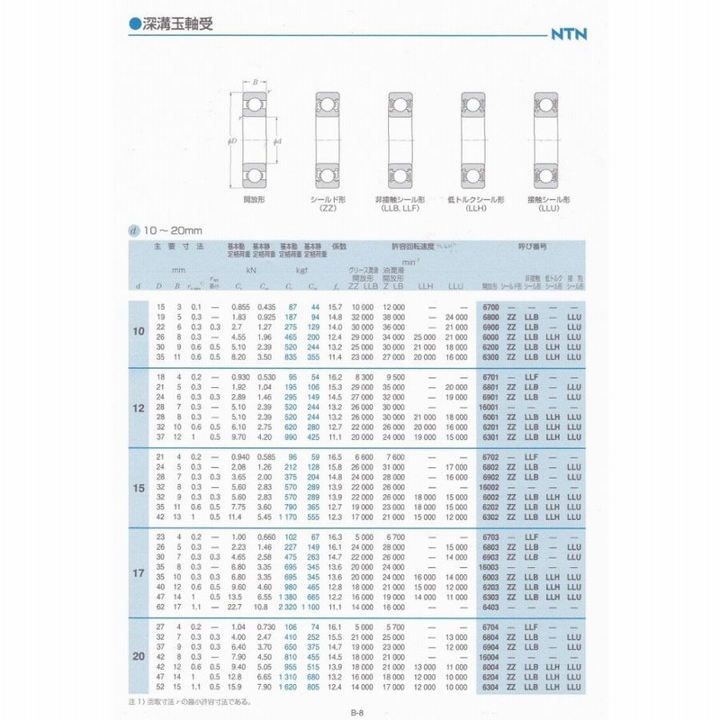 ＮＴＮ ６２０１ＬＬＵ 接触型ゴムシールド 内径１２ｍｍ - 通販